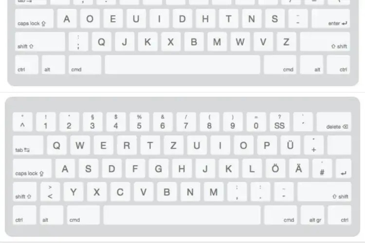 Keyboards Different in Other Countries