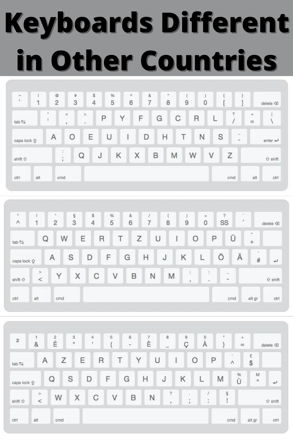 Are Keyboards Different in Other Countries?