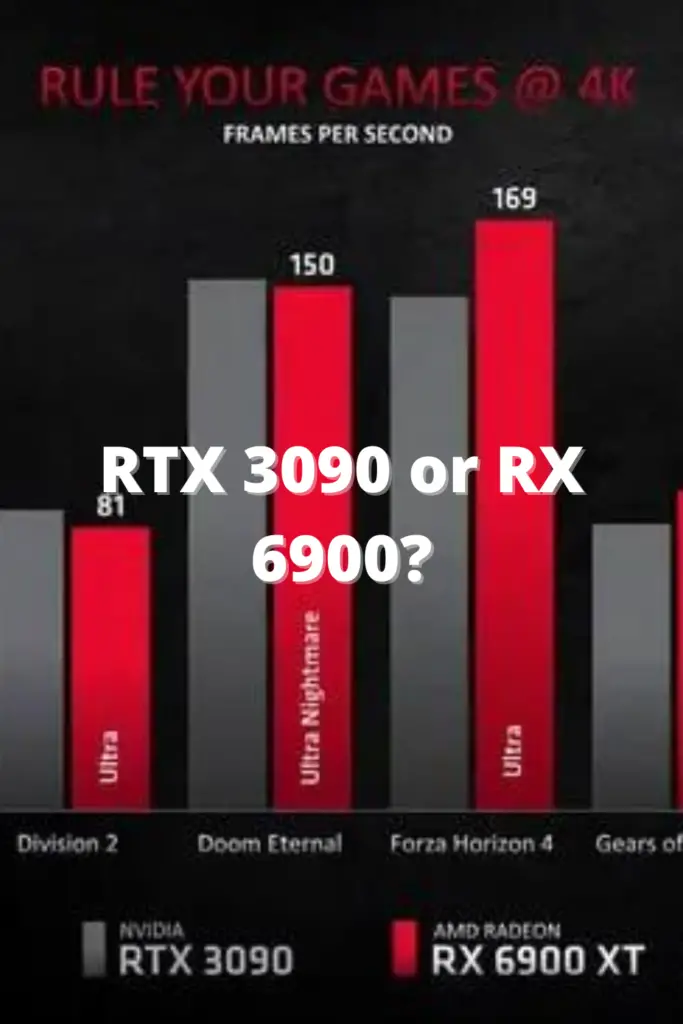 RTX 3090 or RX 6900?
