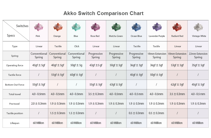 Akko Switch Colors