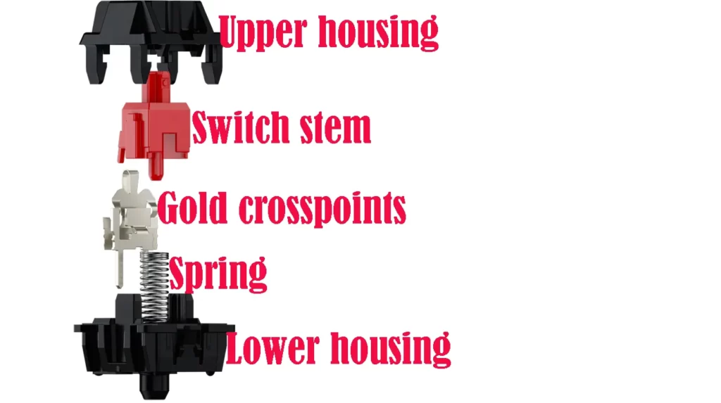 Main Components of Mechanical Switches